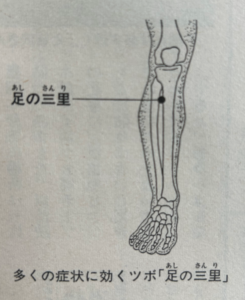 放電灸を貼るツボ、足三里